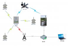 UWB+北斗RTK+5G人员定位卡——精