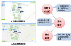 rfid 定位/rfid定位系统/rfid人员