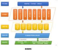 蓝牙定位|蓝牙定位系统|蓝牙室