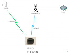 定位系统|gps定位系统|gps卫星定