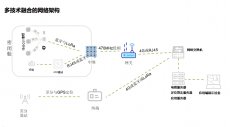 北斗高精度定位器规格参数介