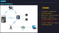 北斗rtk人员定位系统|北斗定位