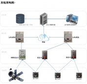 蓝牙信标人员定位系统-主要特