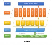 蓝牙信标室内定位的技术原理