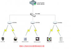 rfid资产管理系统-技术方案特点