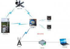 RTK定位技术的详细介绍--RTK高精