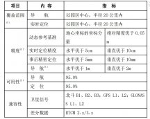 精准未来，掌握现在——RTK定