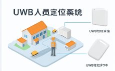 解密UWB定位标签背后的技术魅