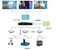 5G+UWB工厂人员定位系统 — 保障