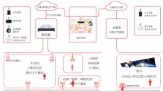 厘米级定位：让“人、车、设