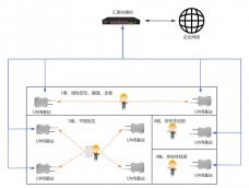 实时高精度定位系统：工业与