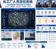 化工厂人员定位系统-AQ3064.1-