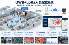 UWB人员定位系统是什么？UWB+